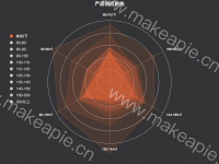 产品供应结构 - category-work,legend,radar,series-radar,title