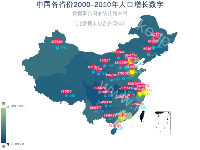 中国各省份2000-2010年人口增长数字 - category-work,geo,series-effectScatter,series-map,series-scatter,title,tooltip,visualMap