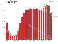 (2) 基于时间段的UV - category-work,grid,markLine,series-bar,title,toolbox,tooltip