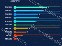 分拨延误TOP 10 - category-work,grid,series-bar,series-scatter