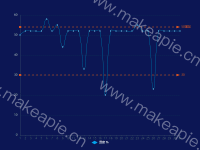 设置阈值的折线图 - category-work,grid,legend,markLine,series-line,tooltip
