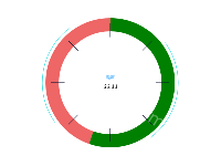 可以根据值变色的仪表盘 - category-work,polar,series-bar,series-custom,series-gauge,title