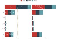 18 - category-work,grid,legend,markLine,series-bar,tooltip