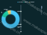 建房现状 - category-work,dataset,dataZoom,grid,legend,series-bar,series-pie,title,tooltip