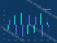 七日累积任务趋势 - category-work,grid,series-pictorialBar,title,tooltip