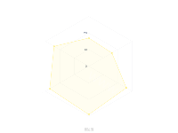 雷达图 - category-work,radar,series-radar,title,tooltip