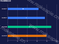 学生消费情况分析 - category-work,grid,series-bar,title,tooltip