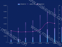 一般纳税人户数 - category-work,grid,legend,series-bar,series-line,title,tooltip