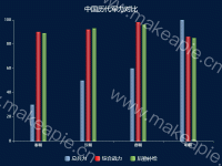 中国历代军力对比 - category-work,grid,legend,series-bar,series-pictorialBar,title,tooltip