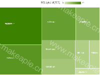 矩形图 - category-work,series-treemap,title,tooltip,visualMap
