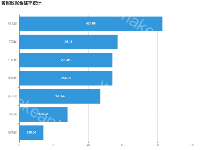 各省数据合格率统计(动画效果更新) - category-work,grid,series-bar,title,tooltip
