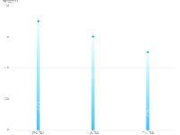 渐变-topIcon - category-work,grid,series-bar,series-pictorialBar,tooltip