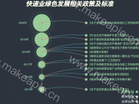 铁路、道路危险品运输相关法规及标准 - category-work,grid,legend,series-effectScatter,series-graph,series-lines,title,tooltip