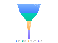  - category-work,legend,series-funnel,tooltip