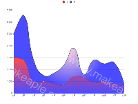 折线堆叠图 - category-work,grid,legend,series-line