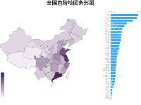中国生产总值色阶图 - category-work,geo,grid,series-bar,series-map,title,tooltip,visualMap