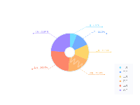 label-圆点饼图 - category-work,legend,series-pie