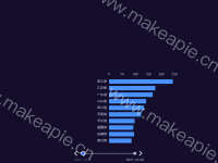 数据集问题 - category-issue,dataset,geo,grid,series-bar,timeline