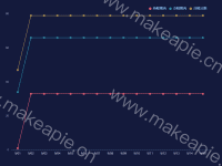  - category-work,grid,legend,series-bar,tooltip