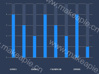 柱状图 - category-work,grid,series-bar,tooltip