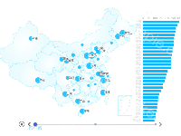 动态地图 - category-work,geo,grid,series-bar,series-effectScatter,series-map,series-scatter,timeline,title,tooltip