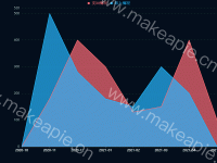 折线区域图 - category-work,grid,legend,series-line,tooltip