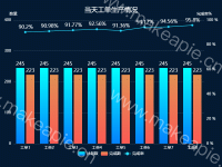 当天工单生产情况 - category-work,grid,legend,series-bar,series-line,title