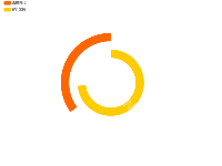 pie - category-work,legend,series-pie,tooltip
