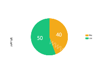 最简单的饼图 - category-work,legend,series-pie,title