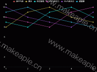 折线图 - category-work,grid,legend,series-line,tooltip