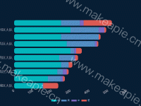 质量分析 - category-work,grid,legend,series-bar,tooltip