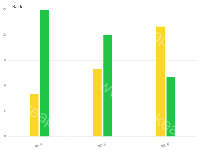 柱形图下钻 - category-work,grid,series-bar,title,tooltip
