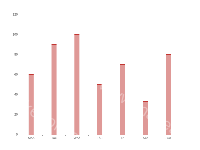 带有顶部装饰的bar-stack - category-work,grid,series-bar