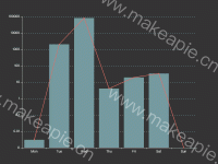 使用线性轴模仿对数轴展示数据的demo - category-work,grid,series-bar,series-line,tooltip