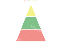 漏斗图 - category-work,legend,series-funnel,title,toolbox,tooltip