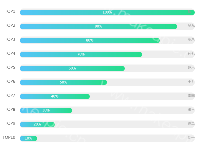 top10 - category-work,grid,series-bar,title,tooltip