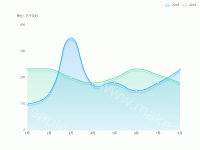 折线图3 - category-work,grid,legend,series-line,tooltip