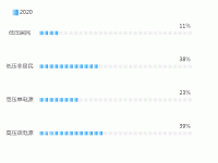 正在修改的进度条 - category-work,grid,legend,series-pictorialBar,timeline