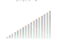 山东区划档案数据 - category-work,grid,legend,series-bar,tooltip