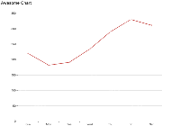 Awesome Chart - category-work,grid,series-line,title