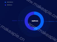 完成率占比 - category-work,legend,series-pie,title,tooltip