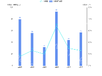  - category-work,grid,legend,series-bar,series-line,title,tooltip