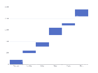 瀑布图 - category-work,grid,series-bar