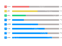 数据列表--bar - category-work,grid,legend,series-bar,toolbox,tooltip