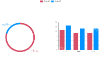 多图展示 - category-work,grid,legend,series-bar,series-pie,tooltip