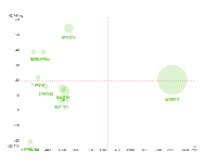 多图例散点图 - category-work,grid,markLine,series-scatter,tooltip