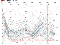各属性的平行坐标轴 - category-work,legend,parallel,series-parallel,tooltip