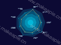 显示单个指标tootip - category-work,radar,series-radar,tooltip