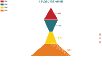 自定义数据顺序的漏斗图 - category-work,legend,series-funnel,title,toolbox,tooltip