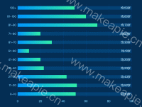 横柱状图 - category-work,grid,series-bar,tooltip